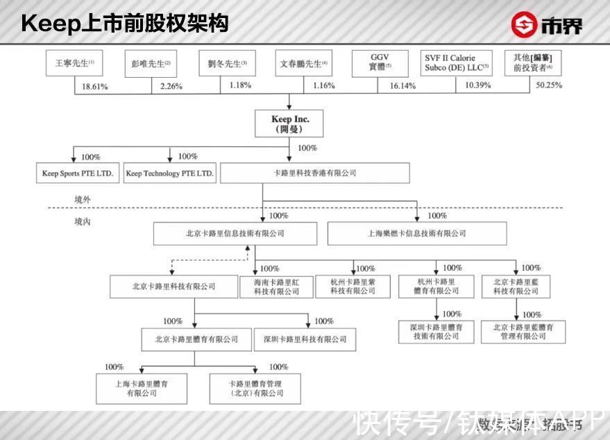 健身|猛烧8个亿，Keep着急了