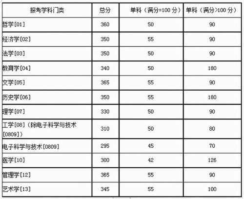 湖南大学2020、2019、2018考研分数线、报录比汇总