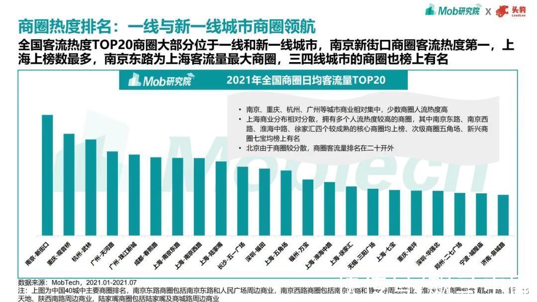 趋势|2021年商业地产趋势洞察报告