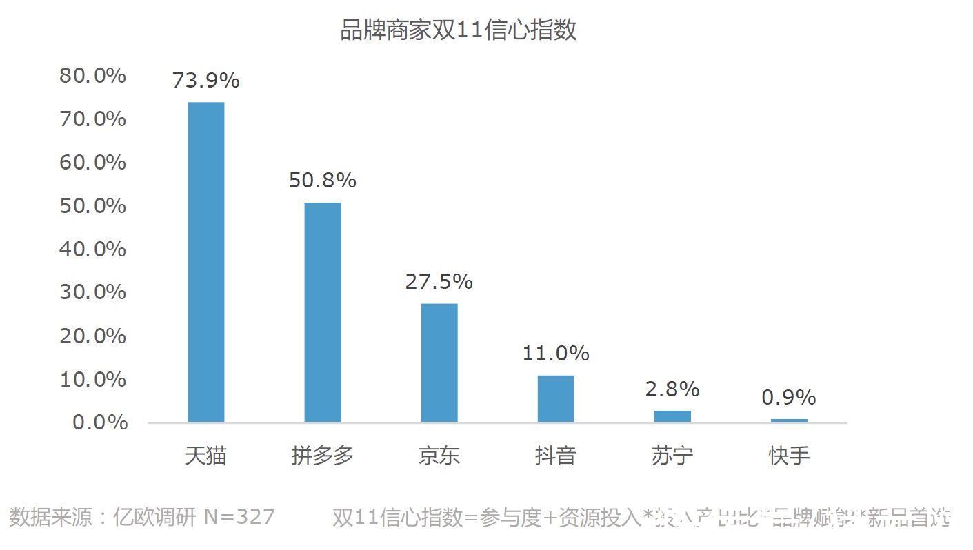 双11|努力的商家会得到更大发展！天猫双11众多中小商家成绩超预期