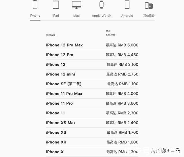 苹果公司|苹果下调回收价，iPhone回收去哪卖高价？