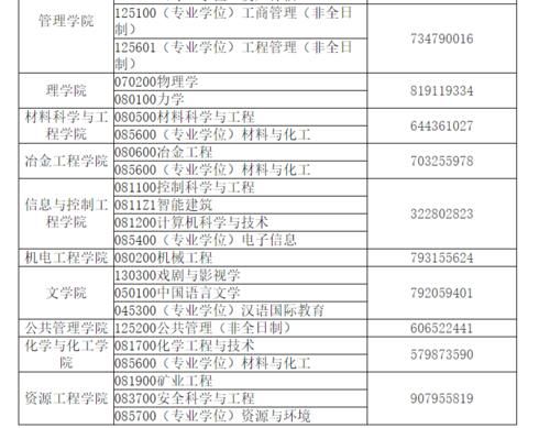 考研34所大概率十天内公布复试线！预调剂新增3条