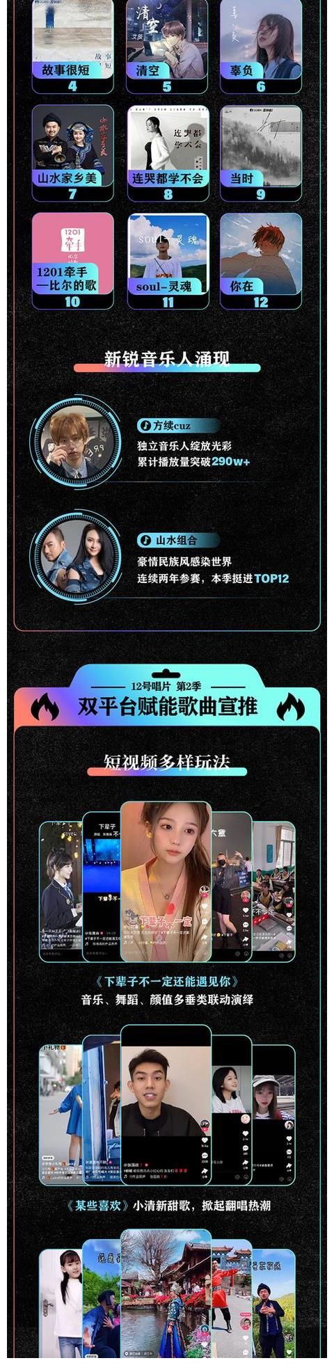 胡海泉|QQ音乐×快手「12号唱片」第二季圆满收官，12强新鲜出炉
