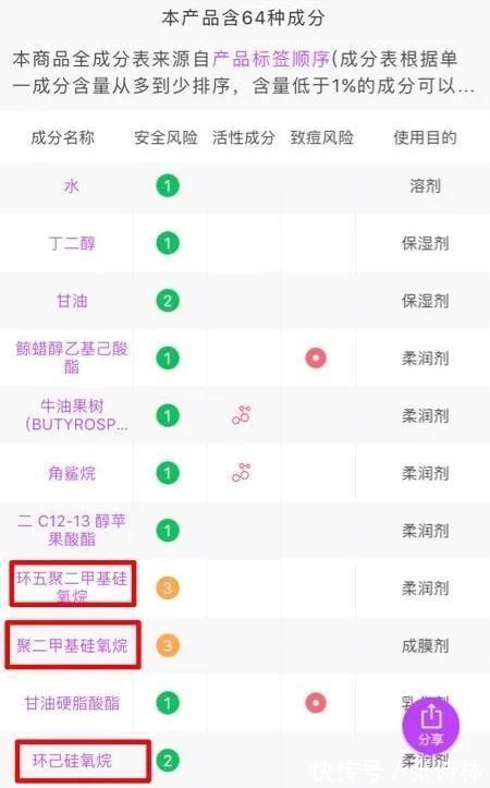 防腐剂|你还在相信“纯植物”成分护肤吗?