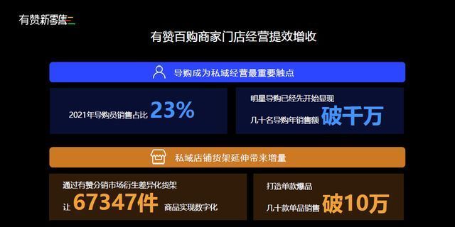 数字化|有赞发布百购行业私域解决方案：“新三角”成数字化新抓手