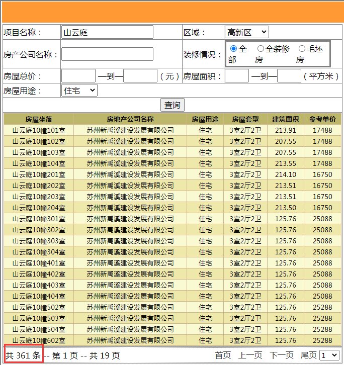 房企观察|高开低走的苏州禹洲 | 山云庭