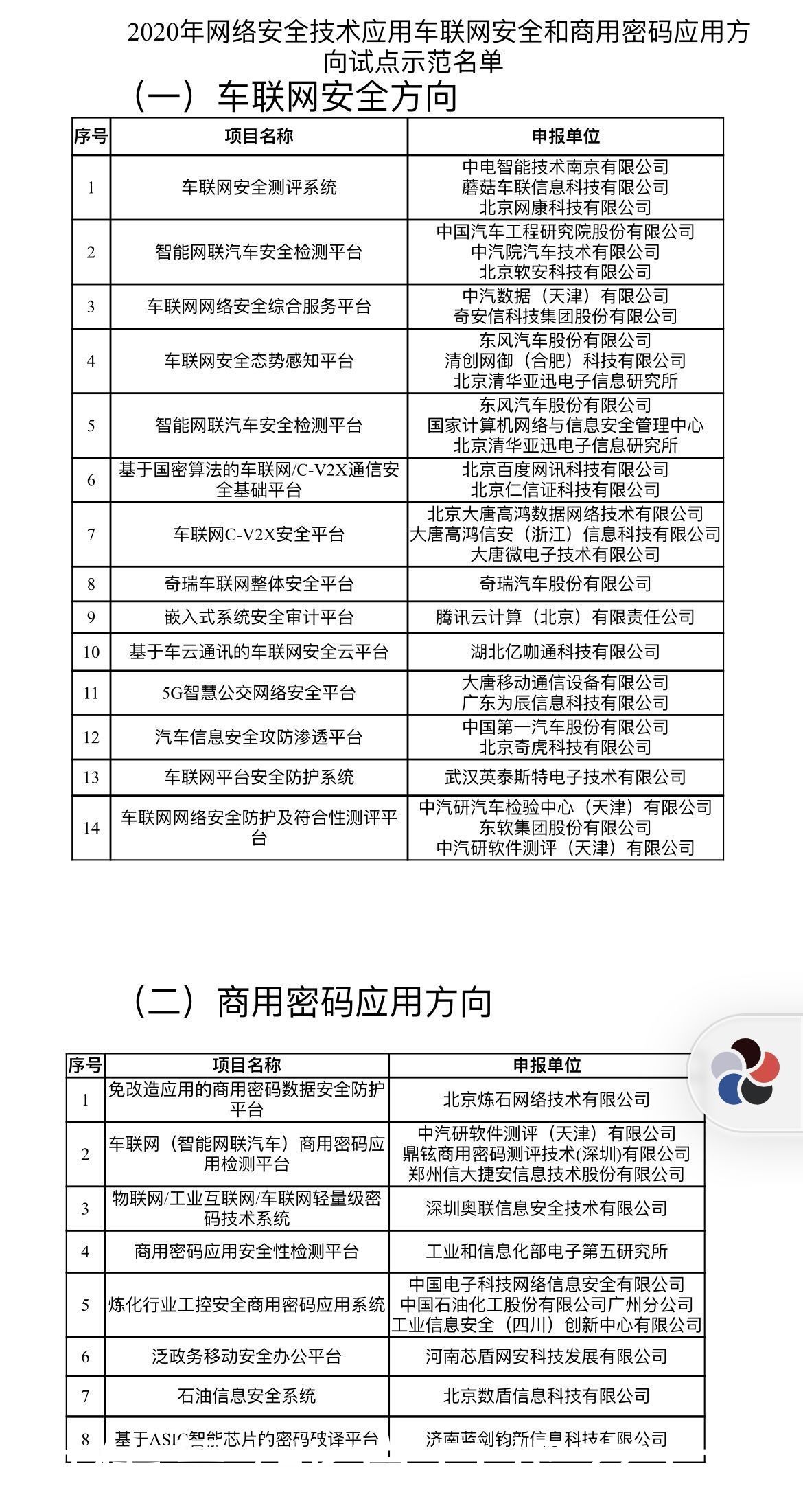 项目|应对网络安全复杂风险，一批车联网试点示范项目公布