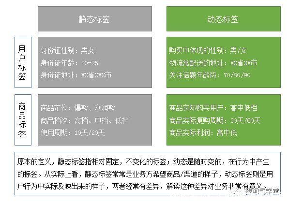 商品|我不建议你抄大厂的用户画像，为什么？