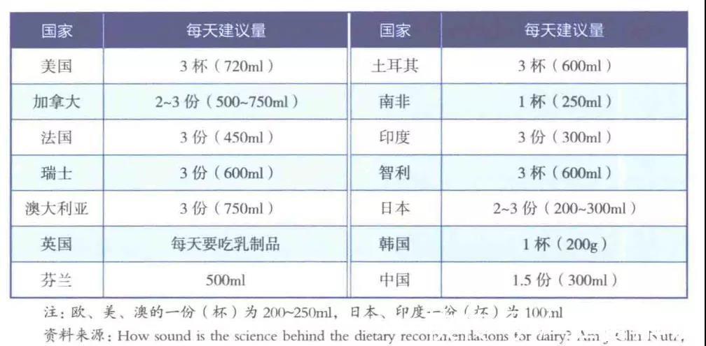 胆固醇|喝牛奶对身体到底好处多还是坏处多？真能补钙强身吗？医生告诉你