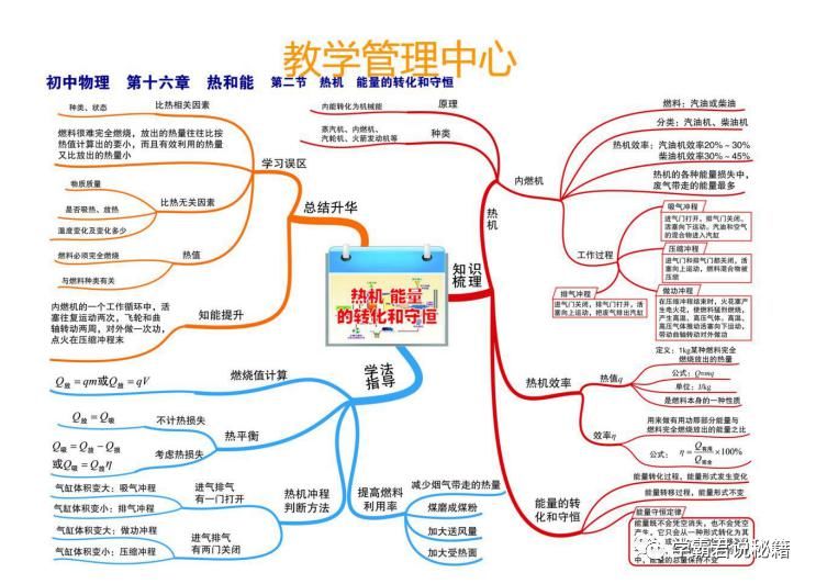 覆盖|初中物理：思维导图合集，2年考点全覆盖，考高分必备！高清可打印