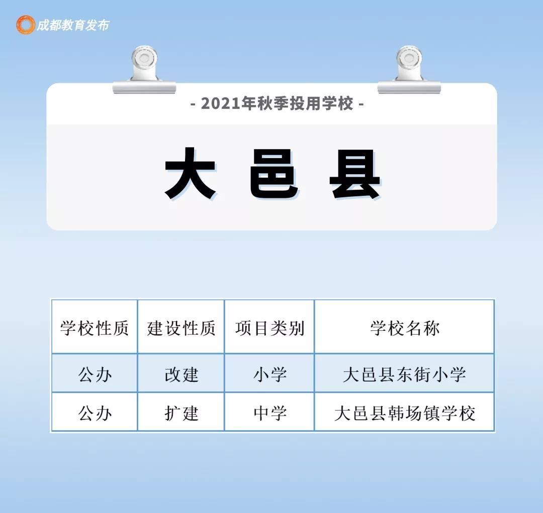 四川新闻网|213所15.8万个学位，新学期成都这些学校投用啦！