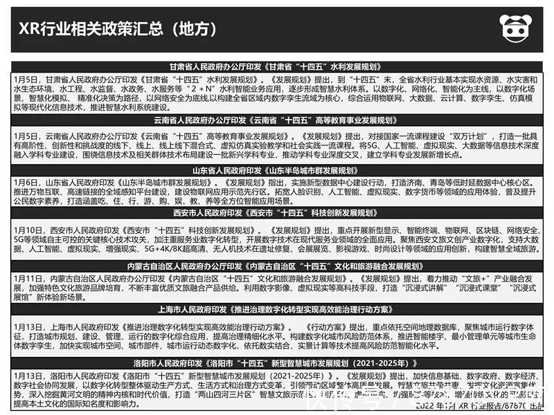 动视暴雪|【87月报】2022年1月 XR 行业报告