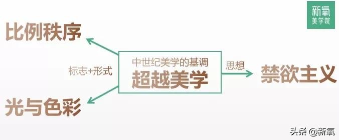 玛利亚 论争奇斗艳，还得是中世纪的她们