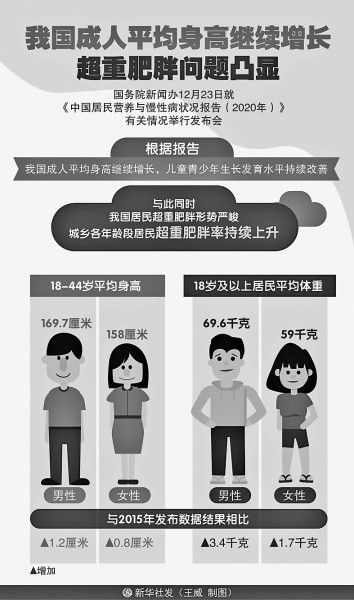 体重指数|你需要的是健康减重