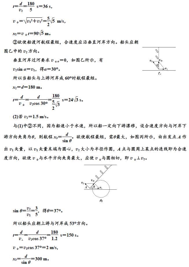 思维|高中物理最常考查的10类难题，解题思维模板让你一目了然（附例题）