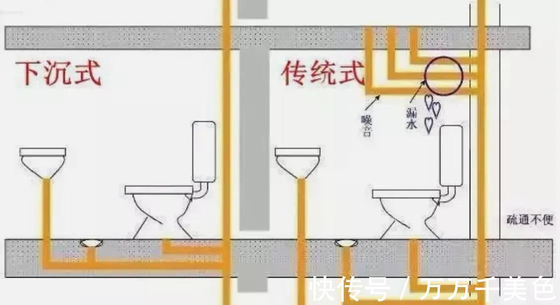 排水|这些“伪专业人士”的话，就是花钱交智商税，装修时不要盲目听信