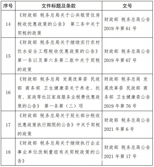 优惠政策|明天执行!离婚分割房产变更、首购公有房,契税免征!