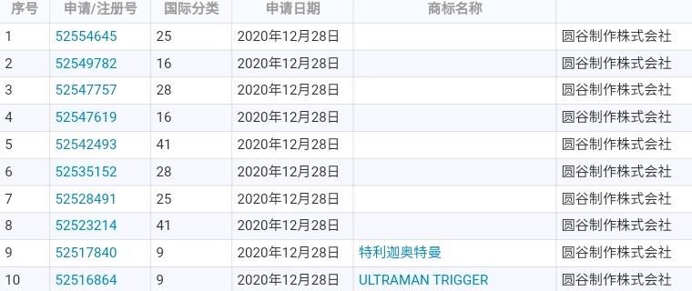 圆谷注册全新奥特曼商标 T字开头的扳机 特利迦奥特曼确定