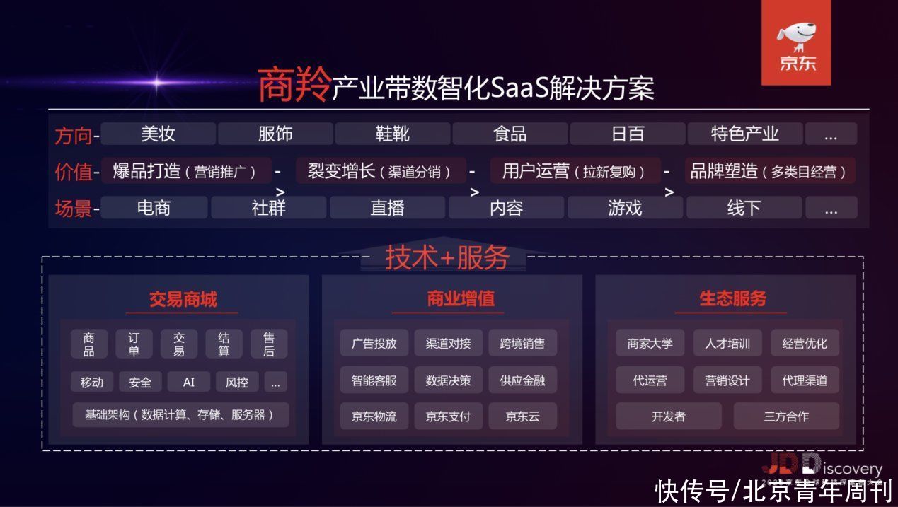 京东|商羚SaaS微商城发布，驱动产业带新增长