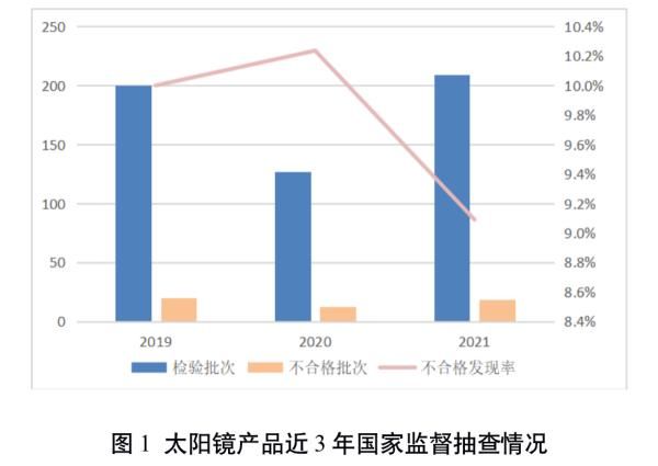 企业|这些眼镜产品不合格，快看看有你戴的吗？