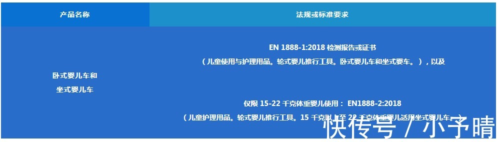 电话号码|婴儿车在亚马逊不同站点出售需要符合的要求