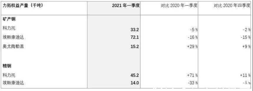 铁矿石|全球矿业格局正在转变!世界矿业巨头们都将目标瞄向了哪里?
