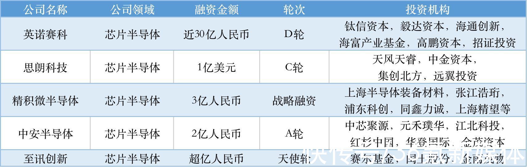 TO B投融资周报0210-0217|本周国内融资金额超201.9亿元人民币，过亿元融资交易达23笔 | g7