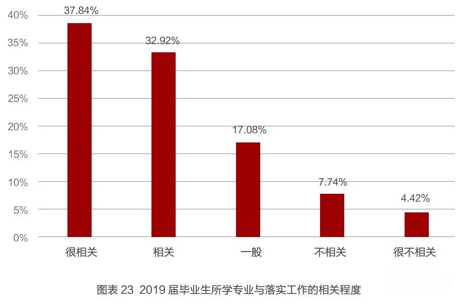 去向|清北毕业生5年去向大数据：北大偏爱银行，清华倾向国网，华为成最大黑洞