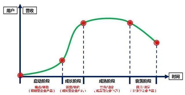 bu|是分是合？影响研发组织设计的主要因素