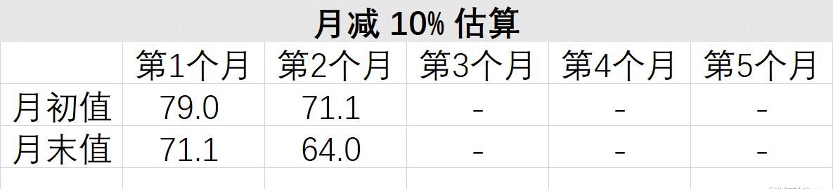 163cm的标准体重