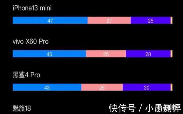 性价比|库克乘胜追击，苹果iPhone SE 3将重新定义性价比！