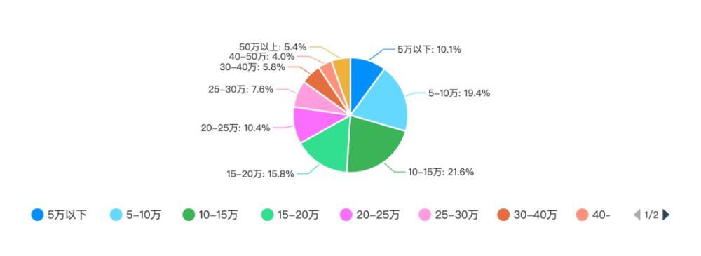 程序员|为什么程序员动不动年薪百万？