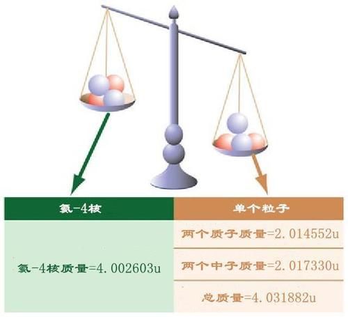 每克62万亿美元，这是地球上最贵的物质，可让人类实现星际旅行