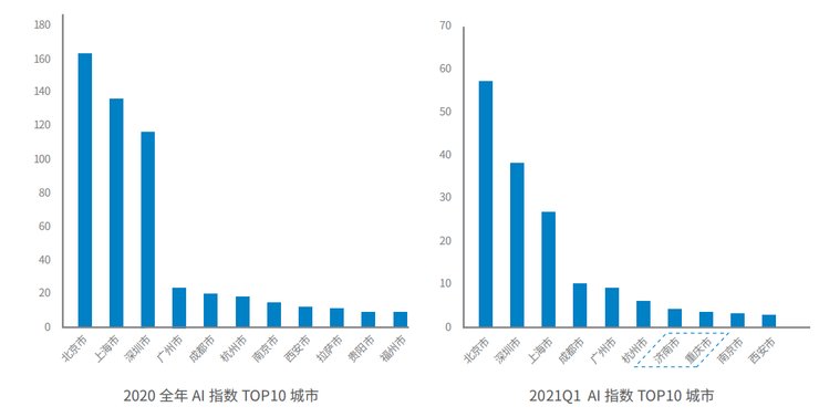 上云赋智：腾讯AI的上云之路