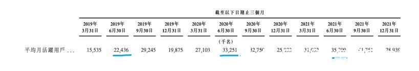 健身|焦点分析｜Keep不是健身App