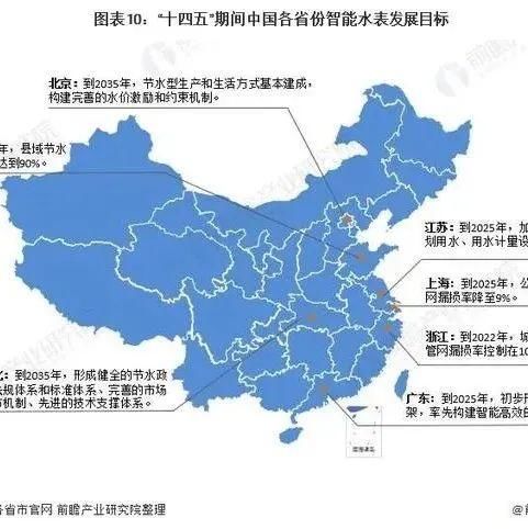 行业|干货！2022年中国及31省市智能水表行业政策汇总及解读（全）