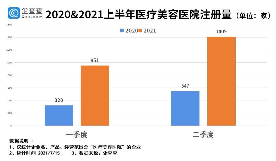 国医美医院|网红抽脂去世：我国医美医院近万家，裁判文书相关风险超2万条