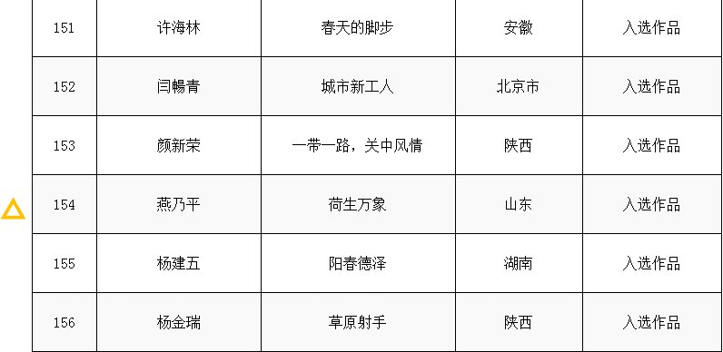 美术家协会|东营画家孙岩、燕乃平作品入选第三届泾上丹青全国中国画作品展