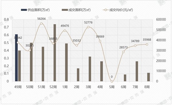 泉州市区|年度供地计划出炉 厦门楼市2大新盘即将亮相