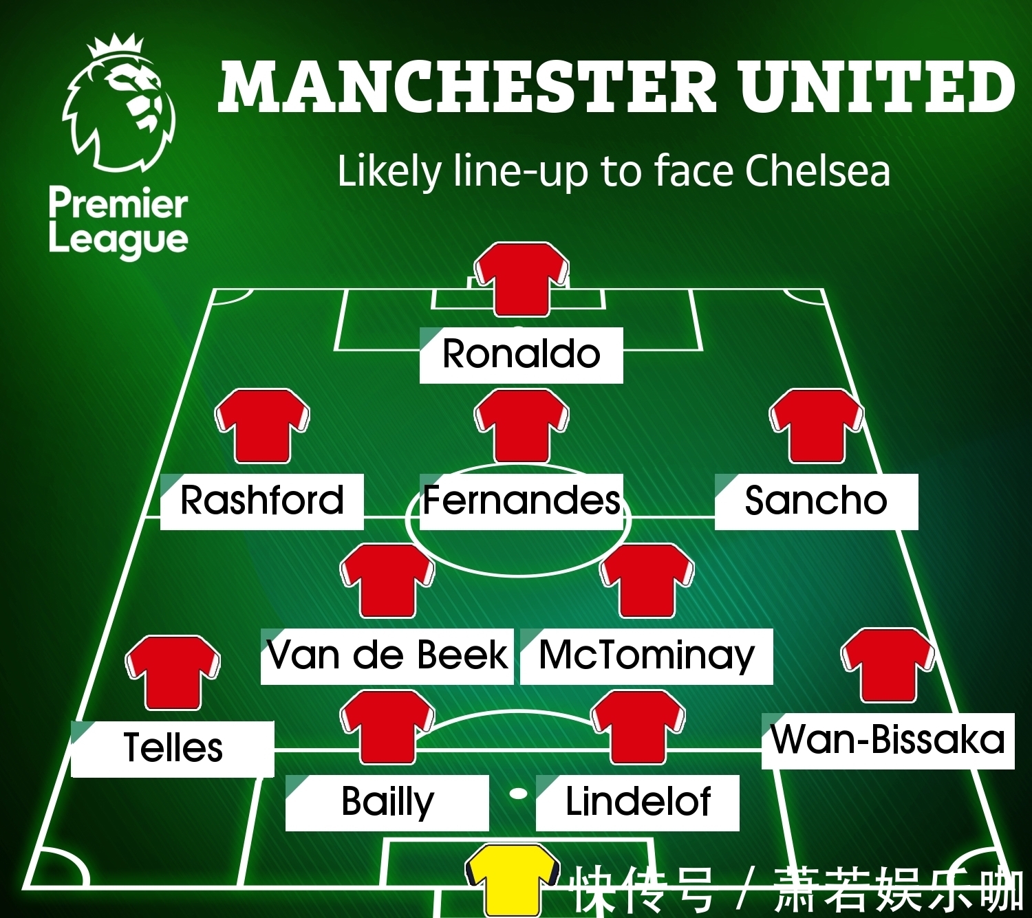 切爾西|曼聯(lián)戰(zhàn)切爾西恐多達(dá)7人缺陣！卡里克暗示重用范德貝克，安排特訓(xùn)