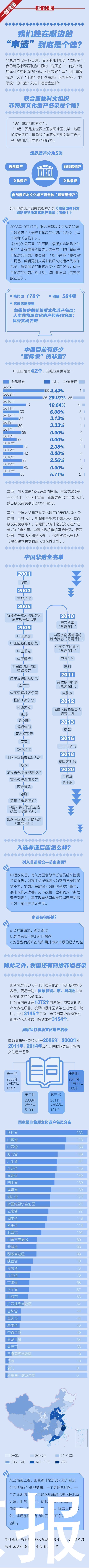  读懂|一图读懂丨我们挂在嘴边的“申遗”到底是个啥？