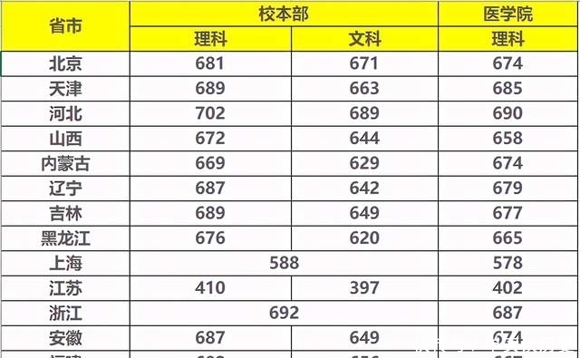 该校|华东地区最难考的一所大学，录取分650分起，但考上就业很吃香