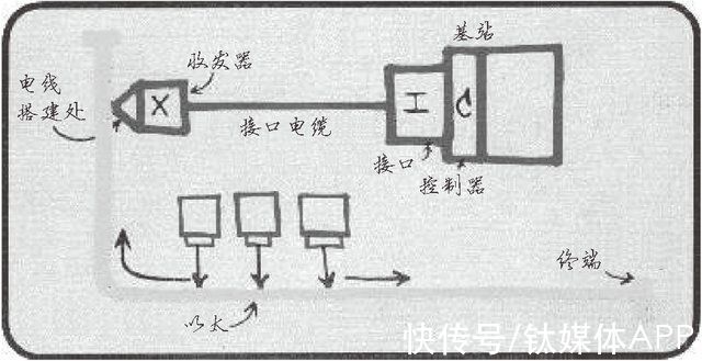 万兆网|比5G还快10倍，你准备好迎接万兆通信了吗？