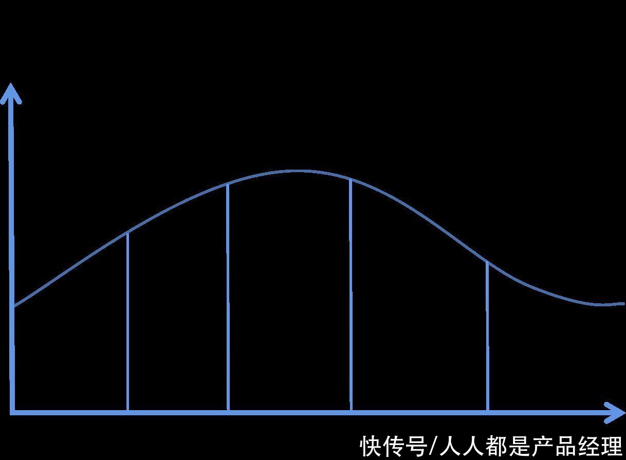 社群|社群搭建及运营实操攻略（下）：5000字让你搞懂社群活跃和转化问题