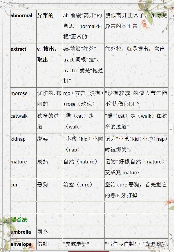 方法|英语单词如何高效记忆？清华、北大学长倾授高效学习方法，价值百万！