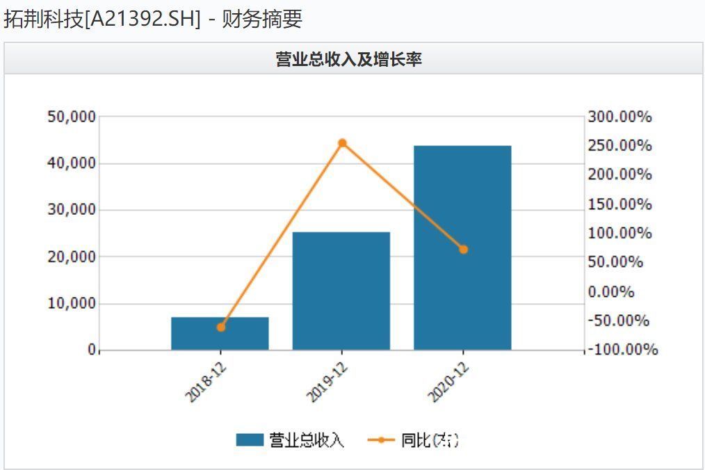 设备|半导体设备商拓荆科技发力高端 扩张逻辑能否支撑扭亏为盈