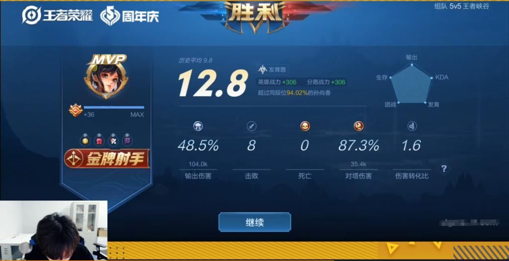 超神|刺痛“吞鲨流”孙尚香火了，一人输出48%打懵国服元歌，舍弃鞋子都能超神