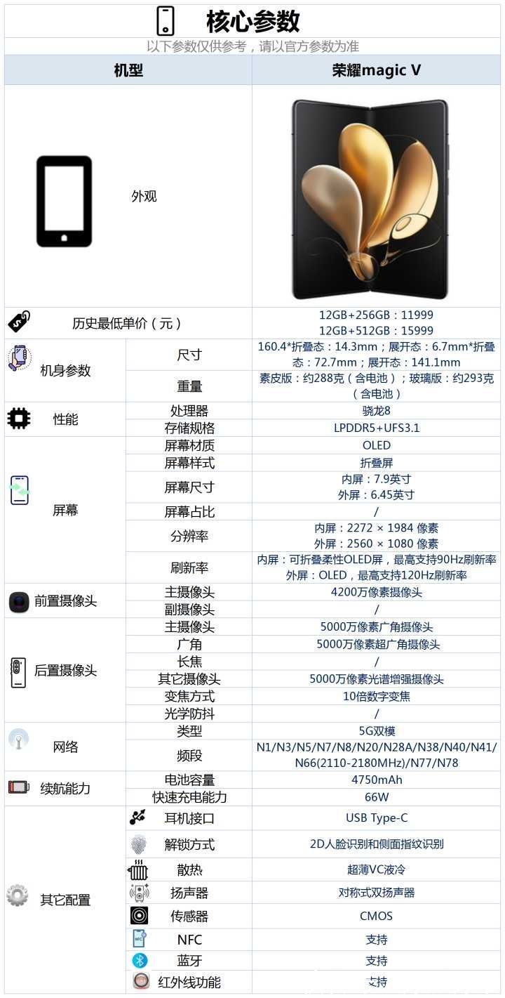 折叠屏|荣耀Magic V配置怎么样，有哪些亮点和不足？