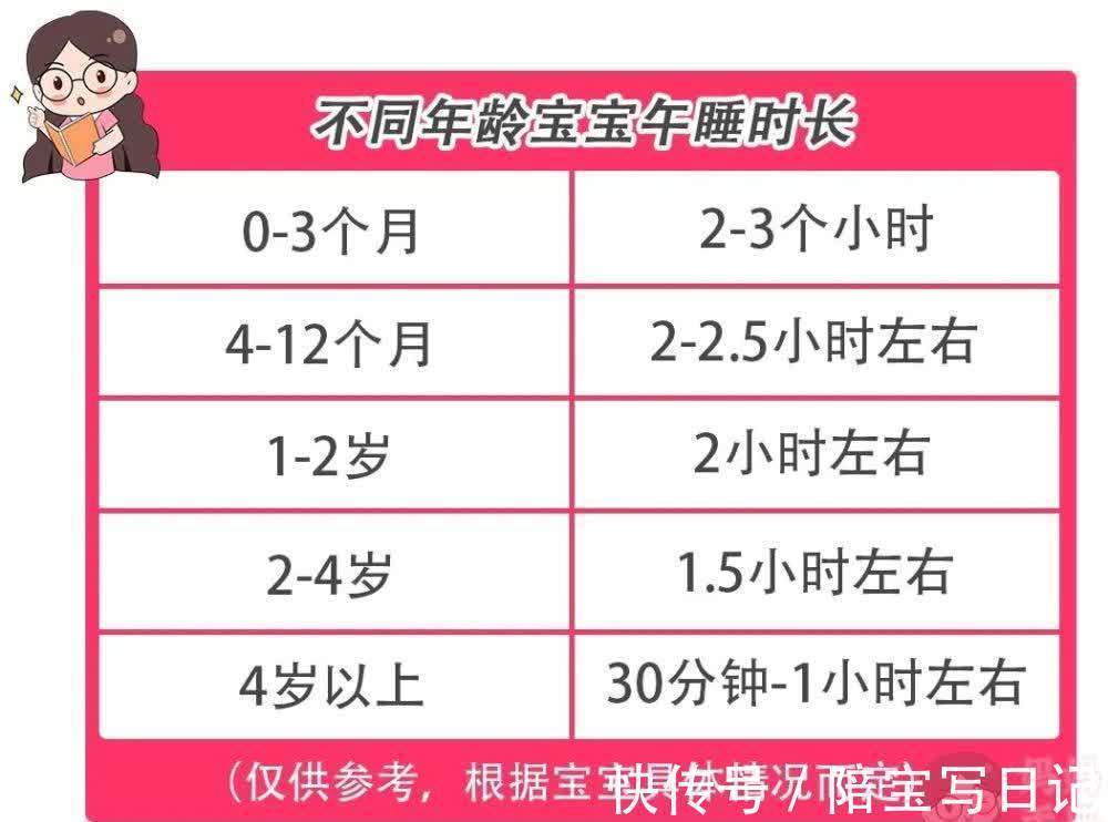 午睡|从不午睡和经常午睡的孩子,大脑差异这么大,家长再忙也要看一下