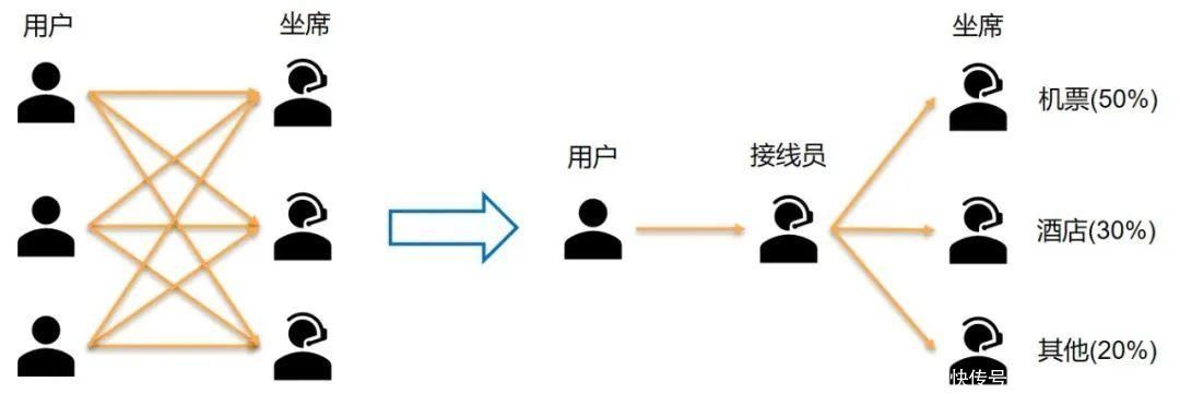 地铁站|策略产品经理应该如何创造价值？